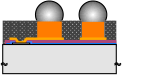 POST Type