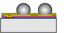 RDL Type