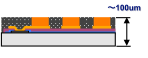 For EWLP