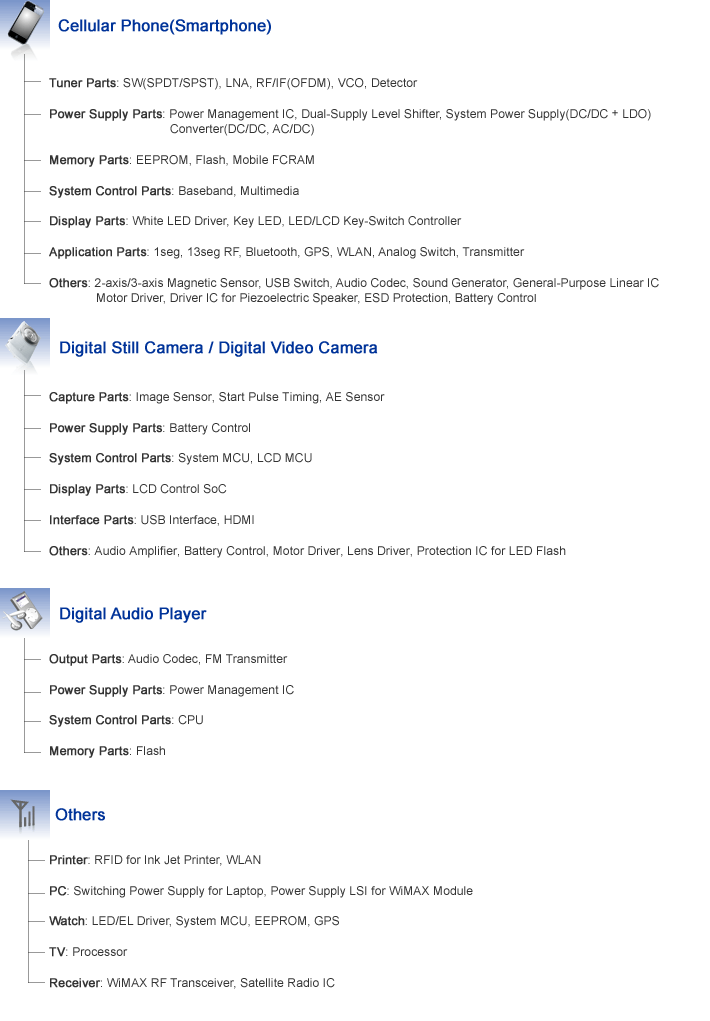 Main Use Application