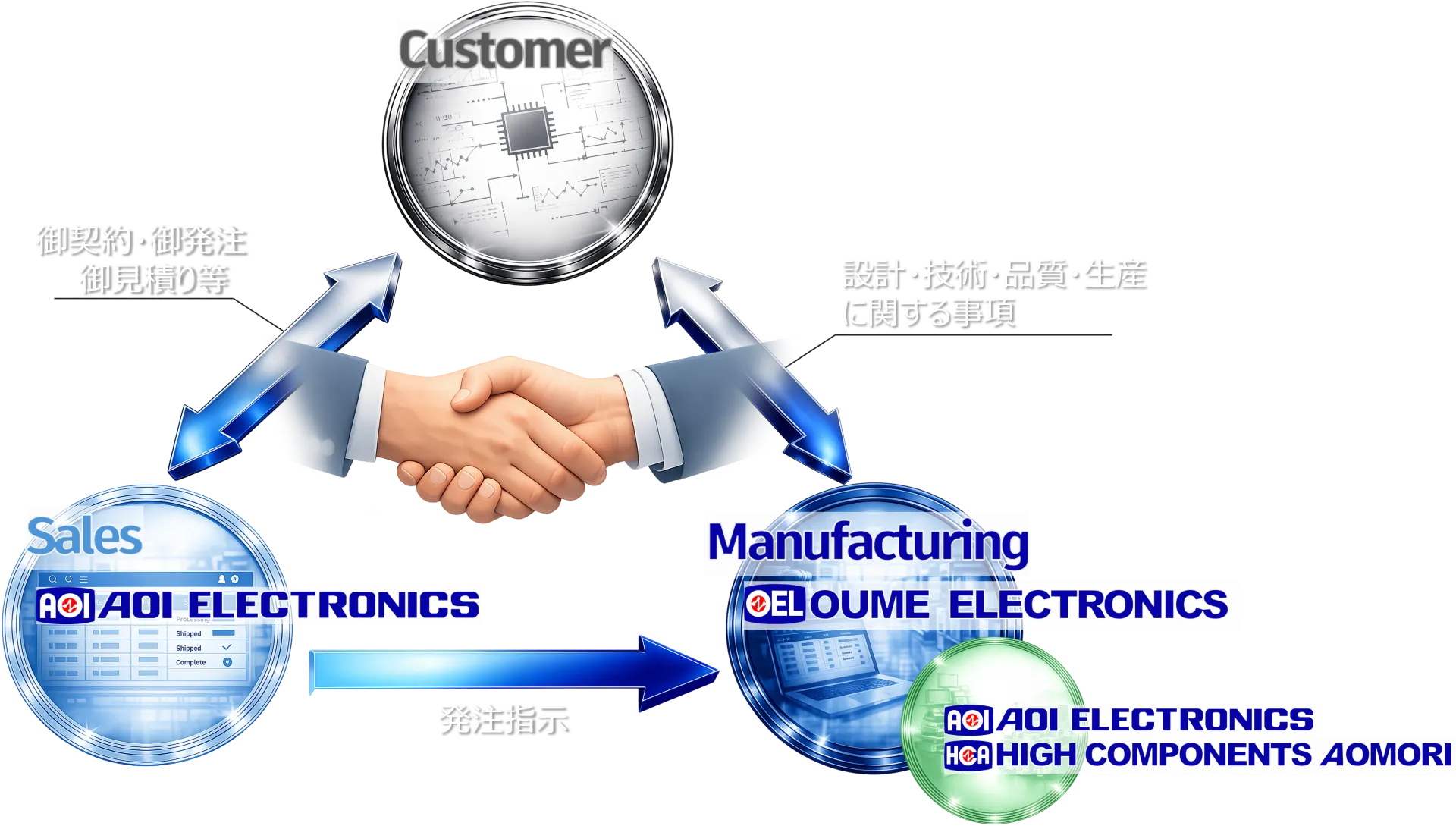 一貫のメリット