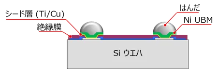 はんだめっきバンプ