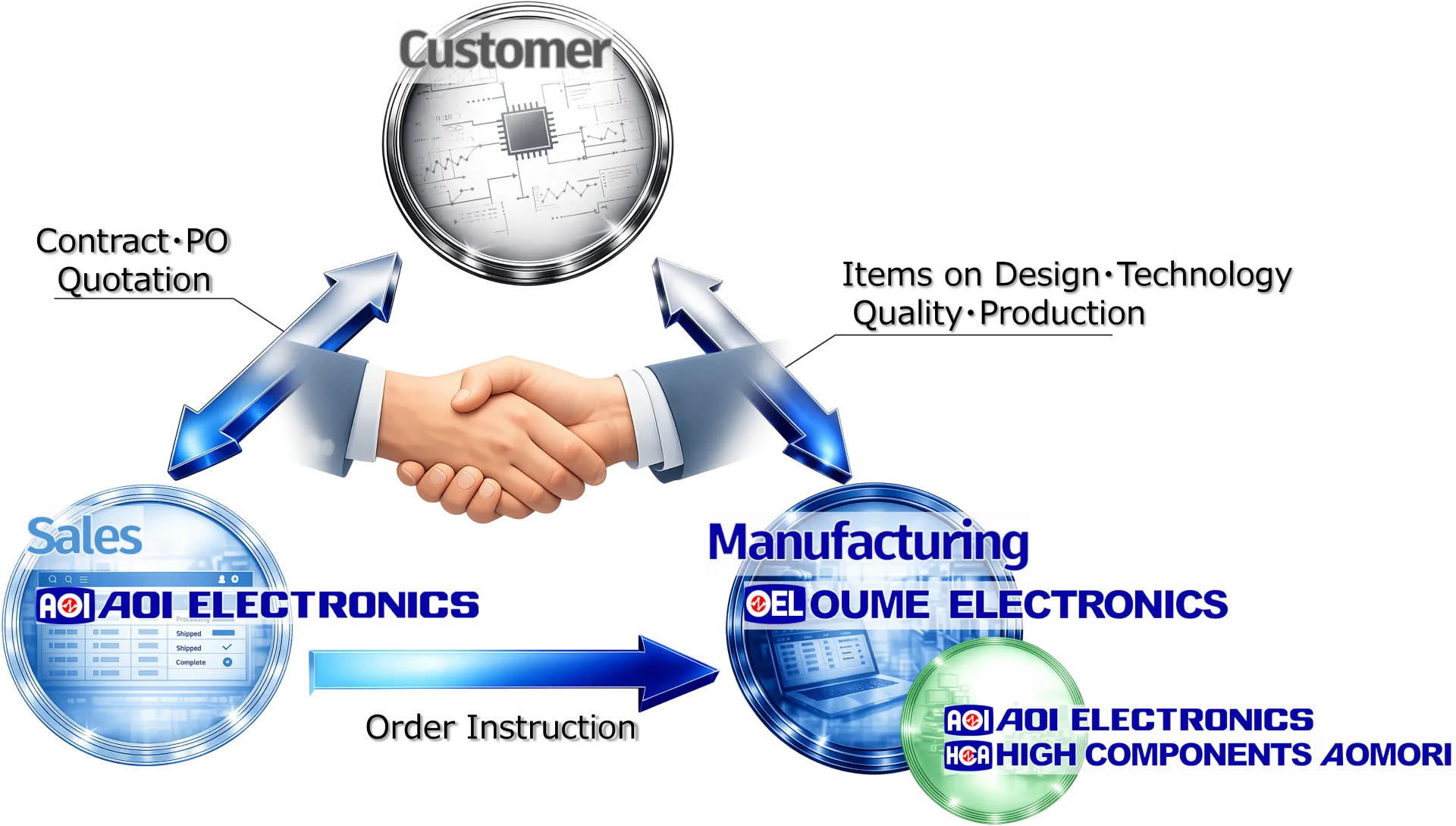 Benefits of Turnkey Services