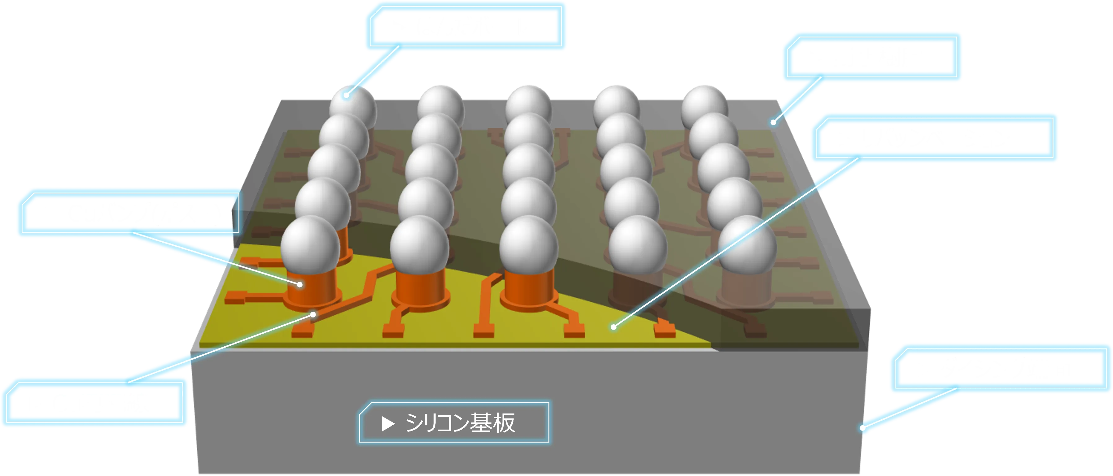 WLCSPとは？